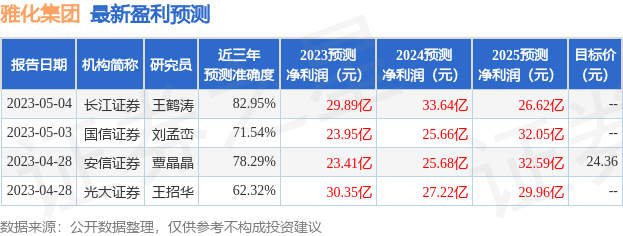 雅化集团：中信建投证券、Tiger Global Management(老虎全球基金)等多家机构于7月24日调研我司