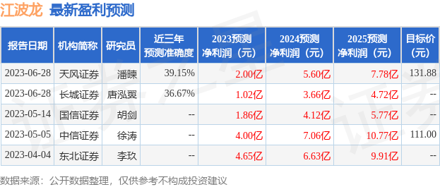 江波龙：中国国际金融股份有限公司、中信证券股份有限公司等多家机构于7月21日调研我司