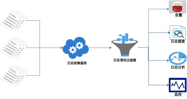 ManageEngine卓豪EventLog Analyzer 助力企业完成等保2.0的重要工具