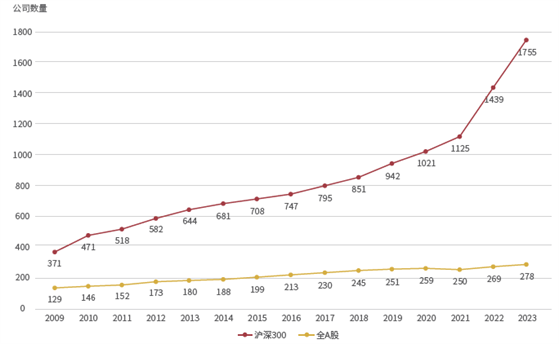 商道融绿在2023年China SIF夏季峰会发布最新ESG评级分析报告