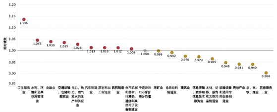 商道融绿在2023年China SIF夏季峰会发布最新ESG评级分析报告