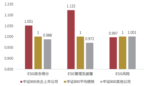 商道融绿在2023年China SIF夏季峰会发布最新ESG评级分析报告