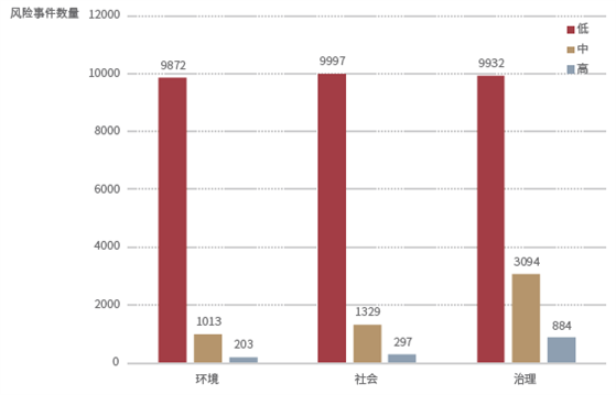 商道融绿在2023年China SIF夏季峰会发布最新ESG评级分析报告