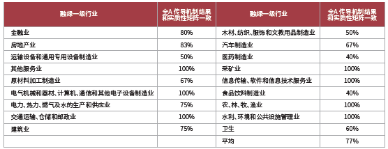 商道融绿在2023年China SIF夏季峰会发布最新ESG评级分析报告