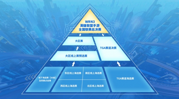 2023《英雄联盟手游》全国联赛8月5日即将开赛！