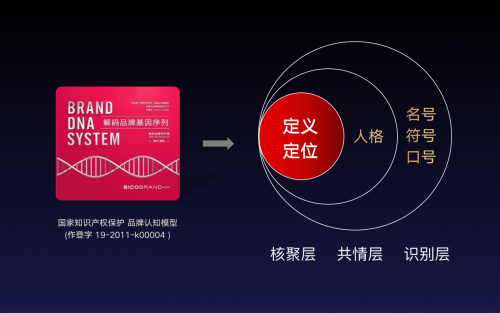 集和20年，再一次，第一次 百年中华复兴，见证大国品牌崛起