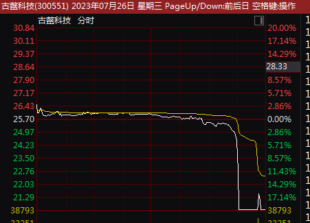 A股2倍大牛股突然20%直线跌停！最新回应