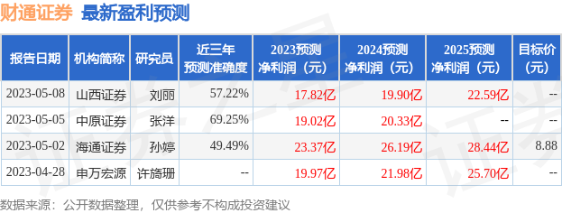 财通证券：国泰君安证券投资者于7月24日调研我司