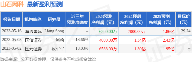 山石网科：7月25日组织现场参观活动，安信证券、工银瑞信参与