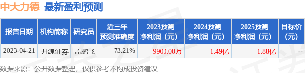 中大力德：华泰证券、中银基金等多家机构于7月25日调研我司