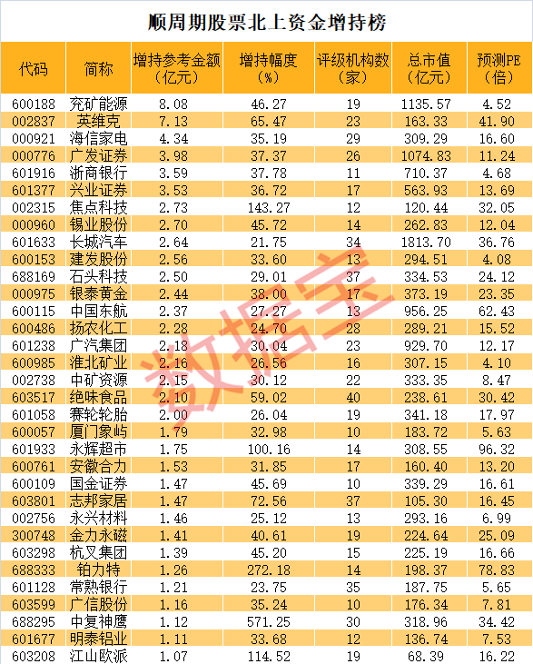 地产龙头连续5涨停！风格变了？聪明资金抢筹这些优质股（名单）