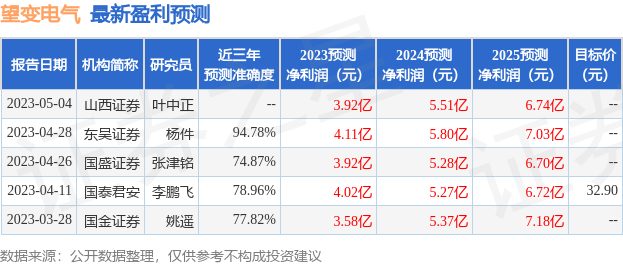 望变电气：7月12日组织现场参观活动，中信建投、博时基金等多家机构参与