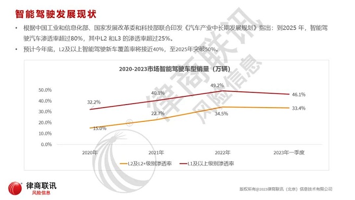 数据赋能车险智慧决策，智能驾驶对车险的冲击