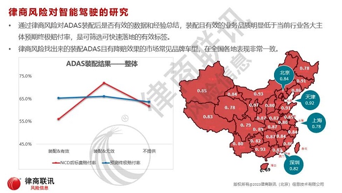 数据赋能车险智慧决策，智能驾驶对车险的冲击