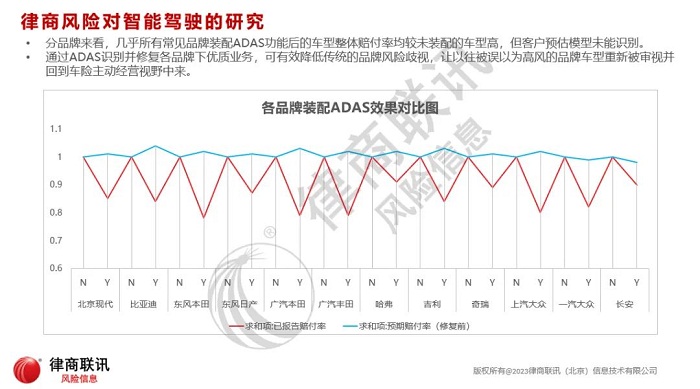 数据赋能车险智慧决策，智能驾驶对车险的冲击