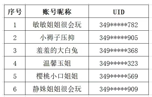 B站发公告宣布将整治低俗账号 一旦发现从严处置！