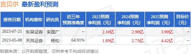 吉贝尔：有知名机构彤源投资参与的多家机构于7月21日调研我司