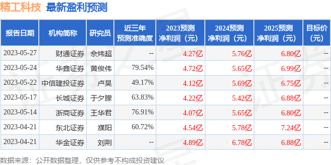 精工科技：三峡资本、博时基金等多家机构于7月27日调研我司