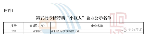 喜讯！图为技术荣获国家级专精特新“小巨人”企业称号