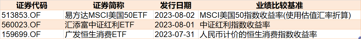 基民傻眼了！券商股暴涨引发ETF资金高抛 这些板块本周获机构狂买（附名单）