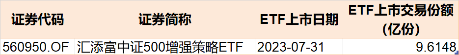 基民傻眼了！券商股暴涨引发ETF资金高抛 这些板块本周获机构狂买（附名单）