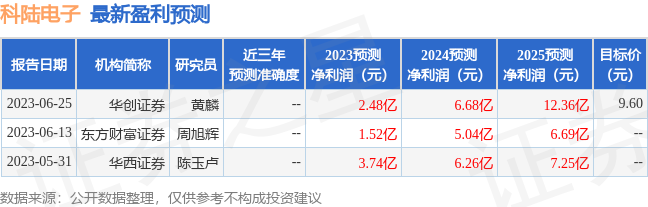 科陆电子：7月28日接受机构调研，参加公司股东大会现场交流的股东、公司董监高参与