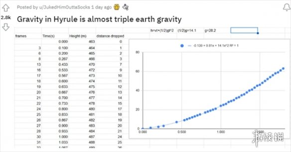 高玩算出《王国之泪》海拉鲁重力：相当于地球的三倍