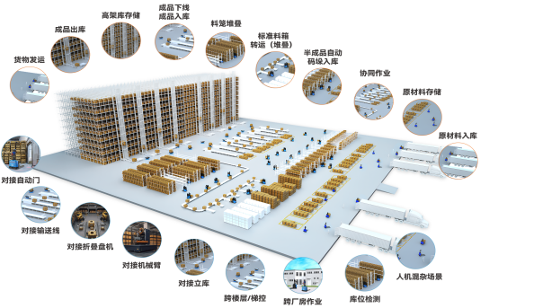 镭神智能产品招商大会圆满落幕，共话无人叉车行业新未来