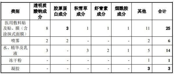 刚刚，敷尔佳敲钟，"医用敷料第一股"诞生！市值超300亿