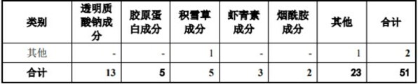 刚刚，敷尔佳敲钟，"医用敷料第一股"诞生！市值超300亿