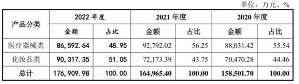 刚刚，敷尔佳敲钟，"医用敷料第一股"诞生！市值超300亿