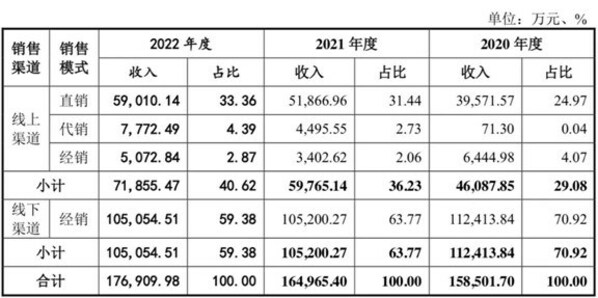 刚刚，敷尔佳敲钟，"医用敷料第一股"诞生！市值超300亿