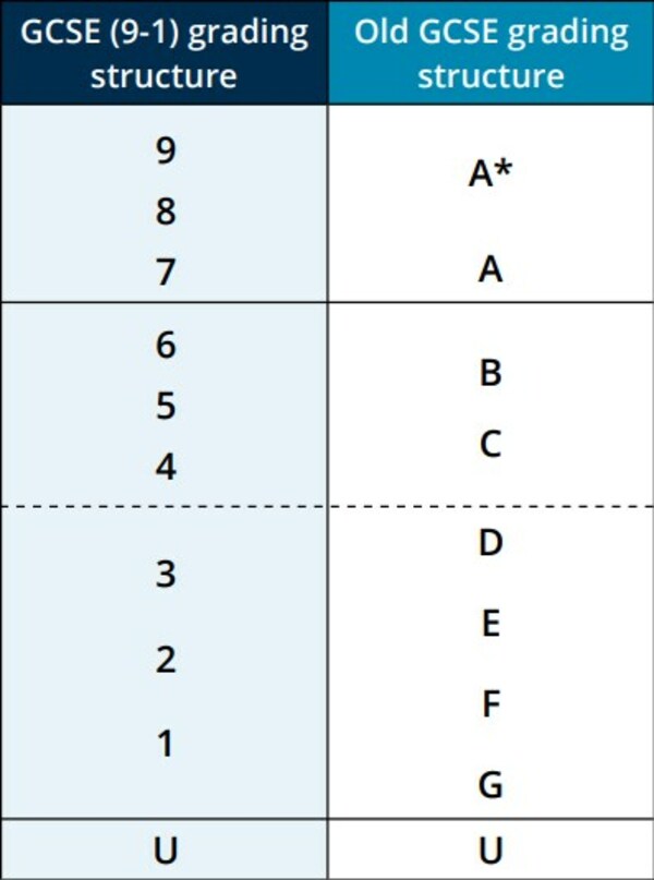 培生爱德思International GCSE资质认证课程优势之模块化考试