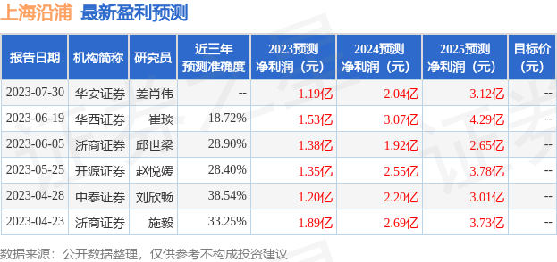 上海沿浦：7月18日接受机构调研，华创证券、中银证券等多家机构参与