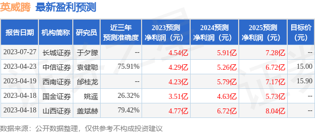 英威腾：中金公司、中欧基金等多家机构于7月26日调研我司