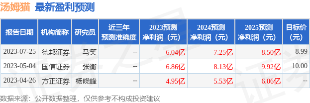 汤姆猫：7月31日接受机构调研，中信证券、海南周期私募等多家机构参与