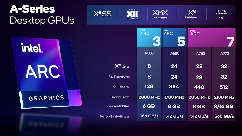 性能超英伟达RTX3050！英特尔锐炫A580显卡跑分曝光