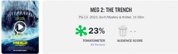 《巨齿鲨2》评分解禁 M站均分42分 烂番茄新鲜度23%