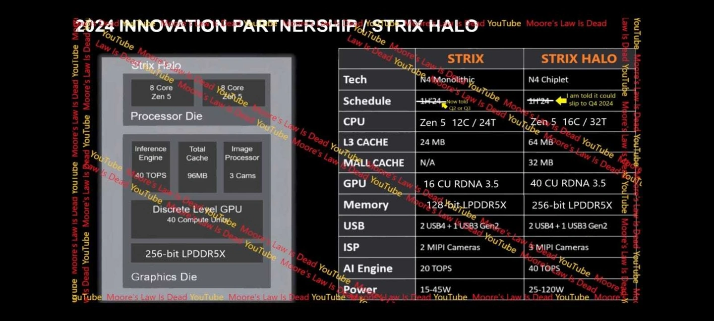 AMD锐龙8000系列移动端CPU新爆料：4+8核心 16CU核显