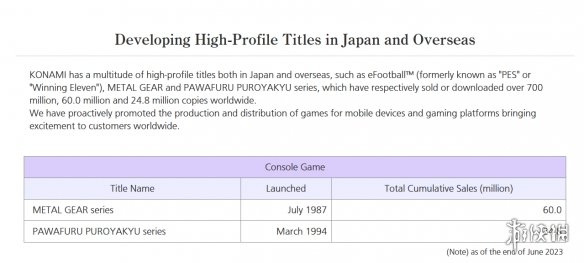 Konami宣布《合金装备》系列销量已破6000万份！