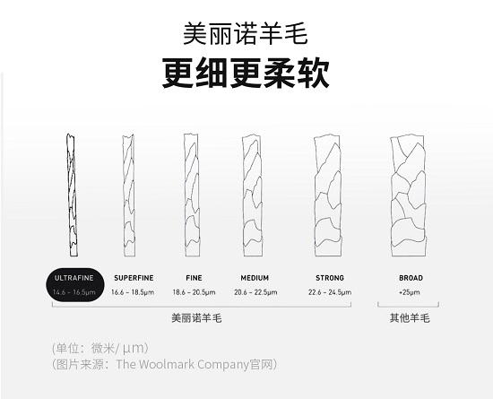 Surpine松野湃美丽诺羊毛户外贴身层上线，刷新羊毛贴身层体感！