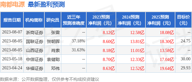 南都电源：8月7日接受机构调研，包括知名基金经理赵强的多家机构参与