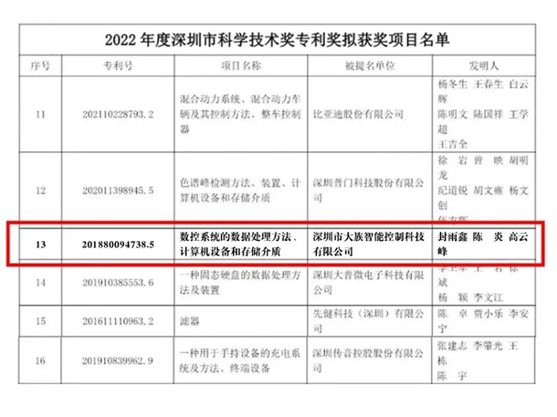 传承大族激光创新基因，大族智控再获美国发明专利授权