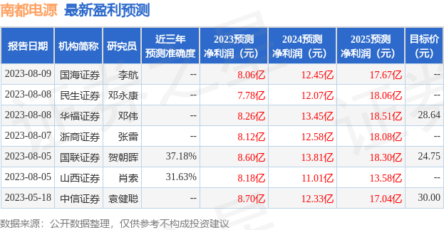 南都电源：东北证券、东方财富证券等多家机构于8月10日调研我司