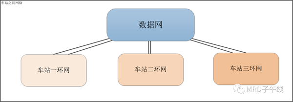 上海博瀛携MRD子午线交换机，强力赋能国内首条城市空轨建设