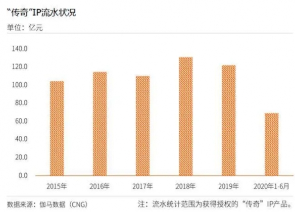 世纪华通、恺英、贪玩 铁三角即将开启传奇IP新时代