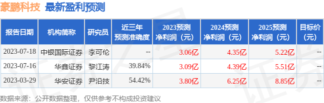 豪鹏科技：华鑫证券有限责任公司、上海和谐汇一资产管理有限公司等多家机构于8月11日调研我司