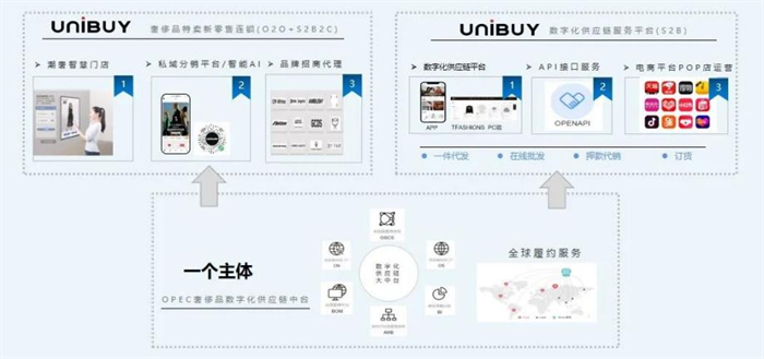 UNIBUY香港彩星中心店盛大开业，欧派亿奢汇集团加速布局奢侈品市场