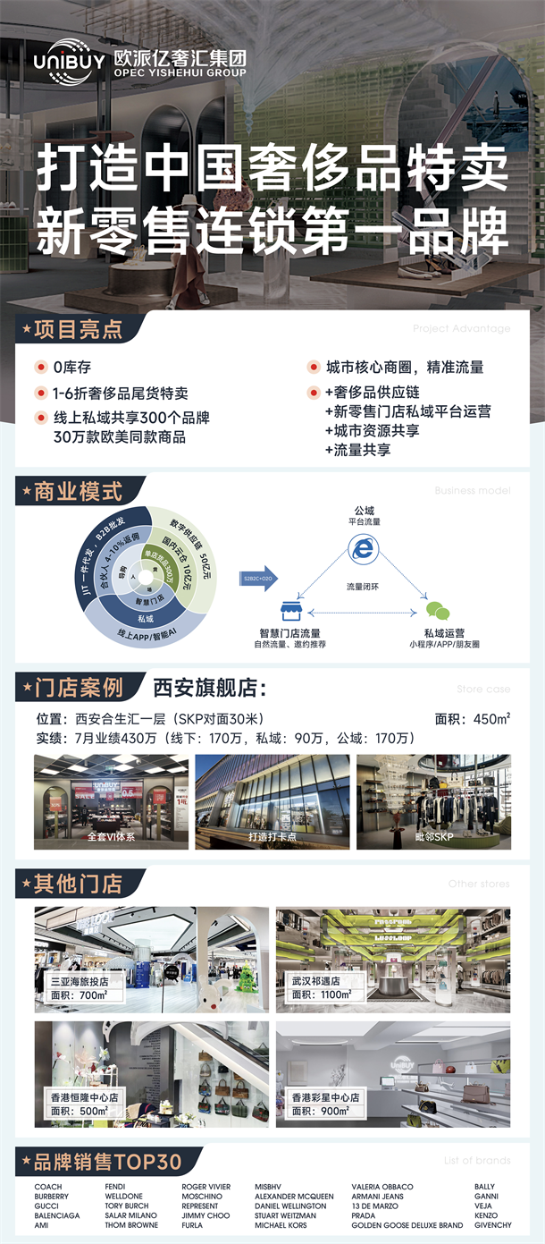 UNIBUY香港彩星中心店盛大开业，欧派亿奢汇集团加速布局奢侈品市场