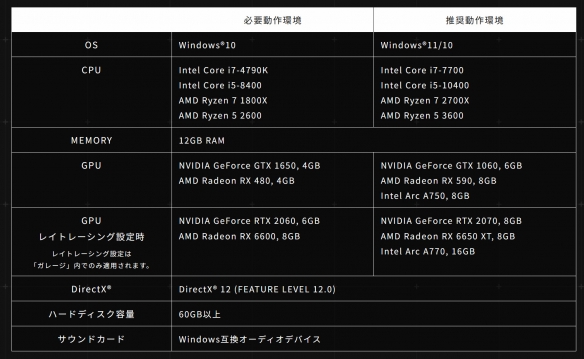 《装甲核心6》公布PC端配置需求 1650显卡即可运行